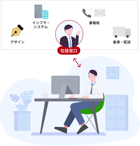 包括窓口で全てのやり取りが完結するイメージのイラスト