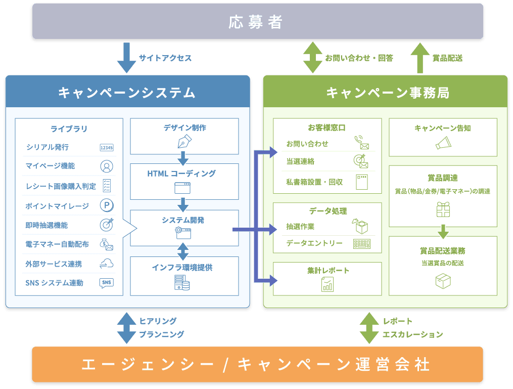 サービスの概要を表す図